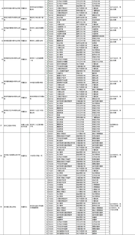一、彩妆学校招生对象与条件