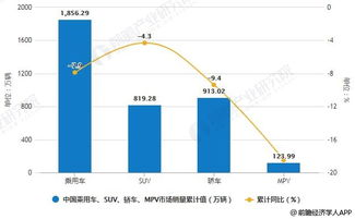 一、彩妆批发市场现状分析