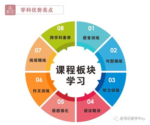 一、课程概述