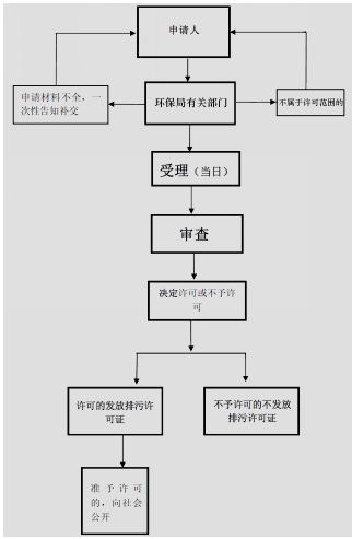 一、彩妆报关代理流程概述