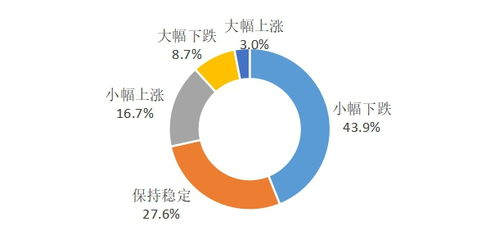 一、了解市场需求与消费者心理