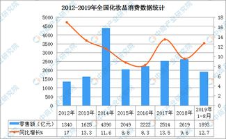 一、武汉彩妆市场的发展趋势