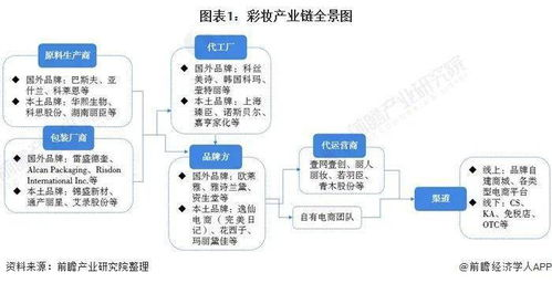 一、彩妆代工厂的行业标准与选择要点