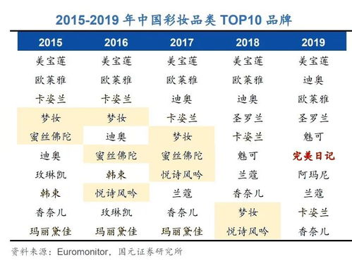一、彩妆价格与品质的关系