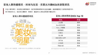 一、杭州市彩妆公司的行业地位