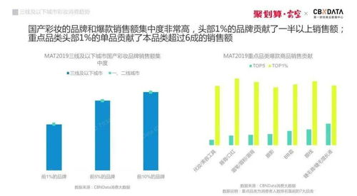 一、流行彩妆趋势概览