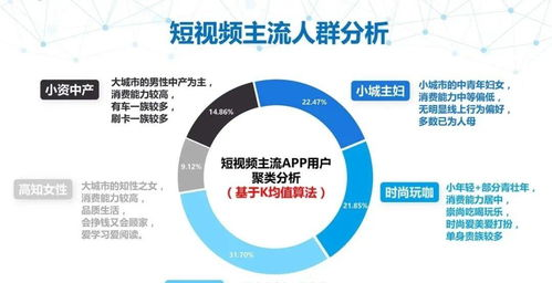 一、了解产品特性与适用人群