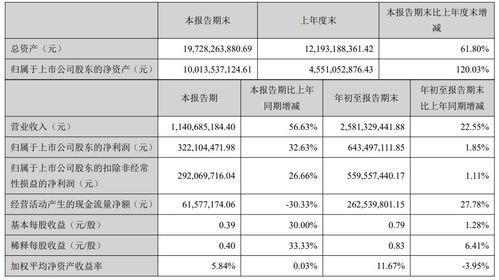 一、产品种类丰富，满足不同需求