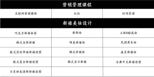 一、彩妆培训费用概况
