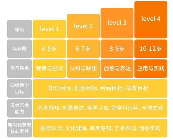 一、瑞尚彩妆学校的课程体系