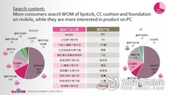 一、认识彩妆的性价比要素