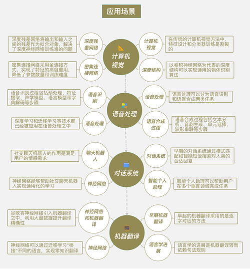 一、彩妆基础知识的系统学习