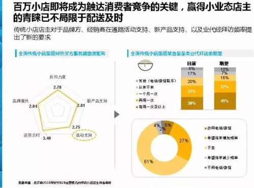 一、选择可靠的进货渠道