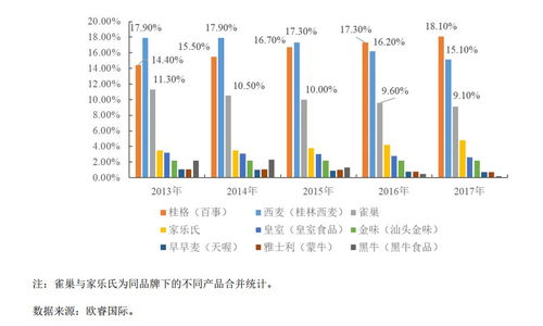 一、品牌实力与市场占有率