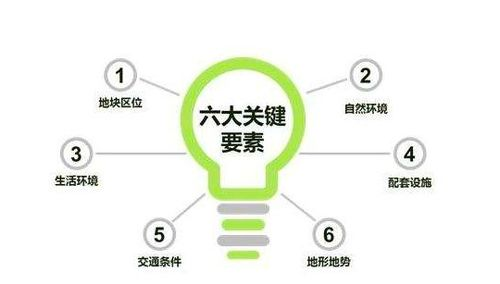 一、店铺选址与租金成本