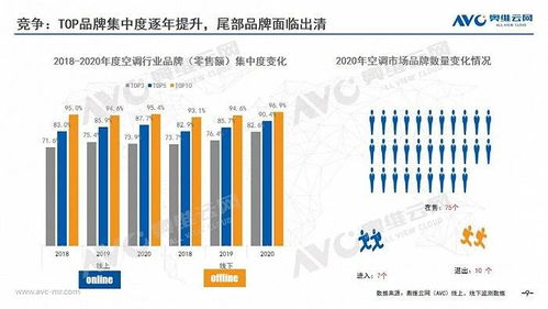 一、了解消费者需求
