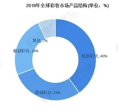 一、了解彩妆市场趋势与消费者需求