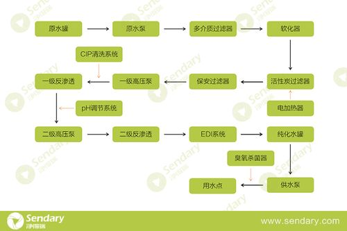 一、彩妆生产工厂的核心流程