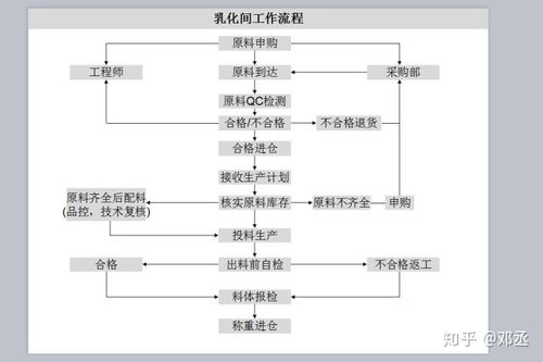 一、OEM彩妆加工的基本流程