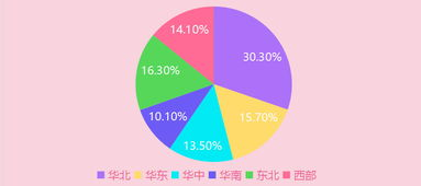 一、彩妆微商代理市场前景分析