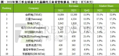 一、彩妆代工厂排名依据