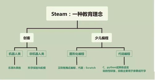 一、校区概述与课程特色