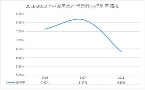 一、彩妆代理市场现状与前景分析