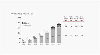1. 了解美博城楼层分布