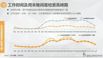 一、彩妆化妆品加工行业现状与发展趋势