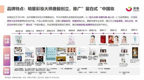 一、唐毅彩妆课网盘资源概览