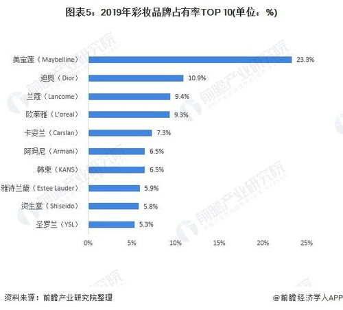 一、唐山彩妆市场前景分析