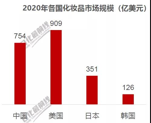 一、上海彩妆培训市场概述