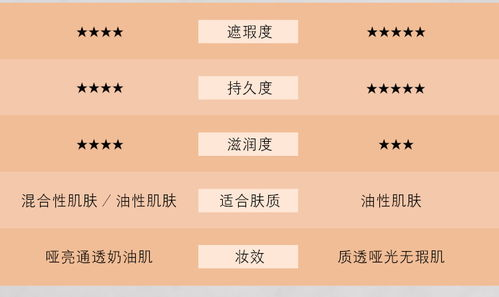 一、YSL彩妆积分兑换系统介绍