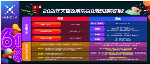 一、了解618彩妆活动规则