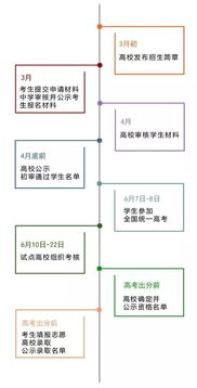 一、彩妆制作加工的基本流程