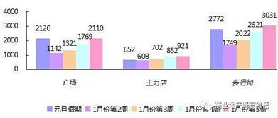 一、彩妆运营数据的核心指标