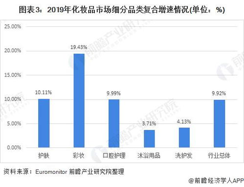 一、香港化妆品彩妆市场现状