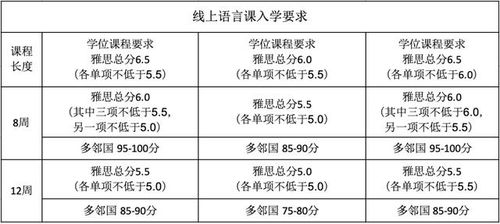 一、学费影响因素