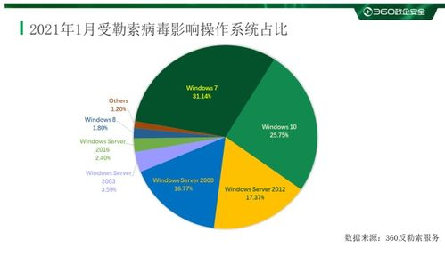 一、流行趋势分析
