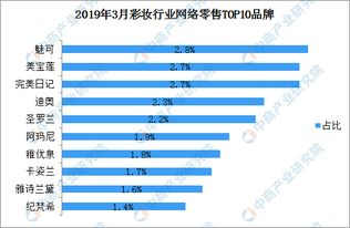 一、男性彩妆市场的发展趋势