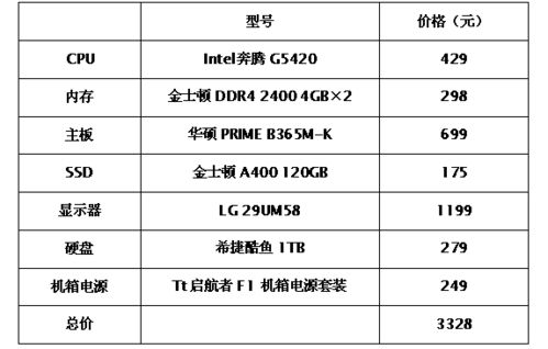 一、课程设置全面，满足不同需求