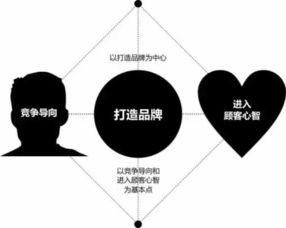 一、品牌背景与档次定位