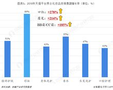 一、了解面试要求和彩妆行业趋势