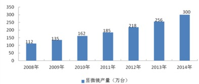 一、彩妆护肤品代加工市场趋势分析