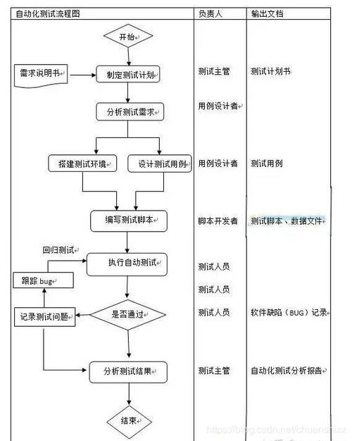 一、彩妆加工的基本流程