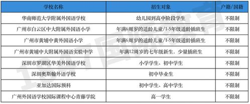 一、课程种类与学费概述