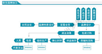 一、ODM彩妆的优势分析