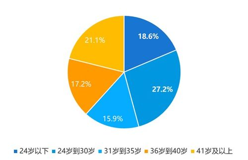 一、市场趋势分析：大牌彩妆为何青睐Pop Up Store
