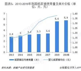一、彩妆微商市场前景分析