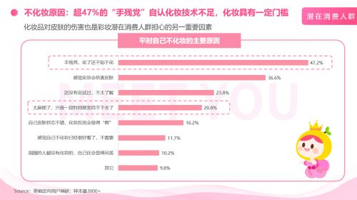 一、影响彩妆服务价格的因素
